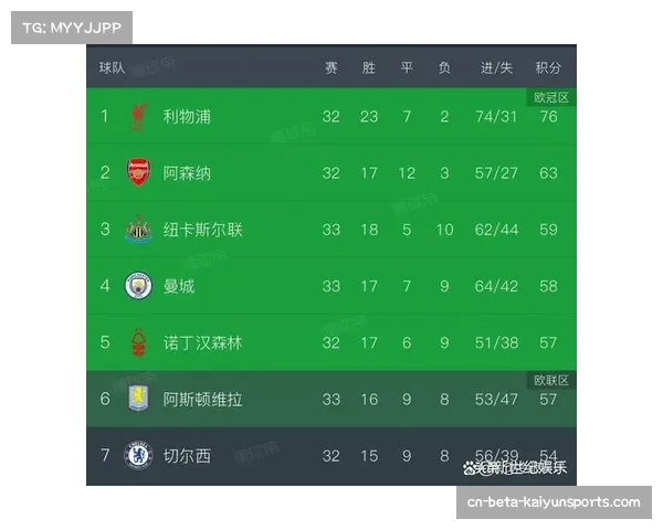 英超争四集团竞争白热化 五队争夺两个欧冠席位